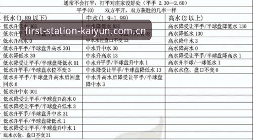 每天第一站亚盘水位波动最新动态：下载失败？这份极致策略比清缓存更管用